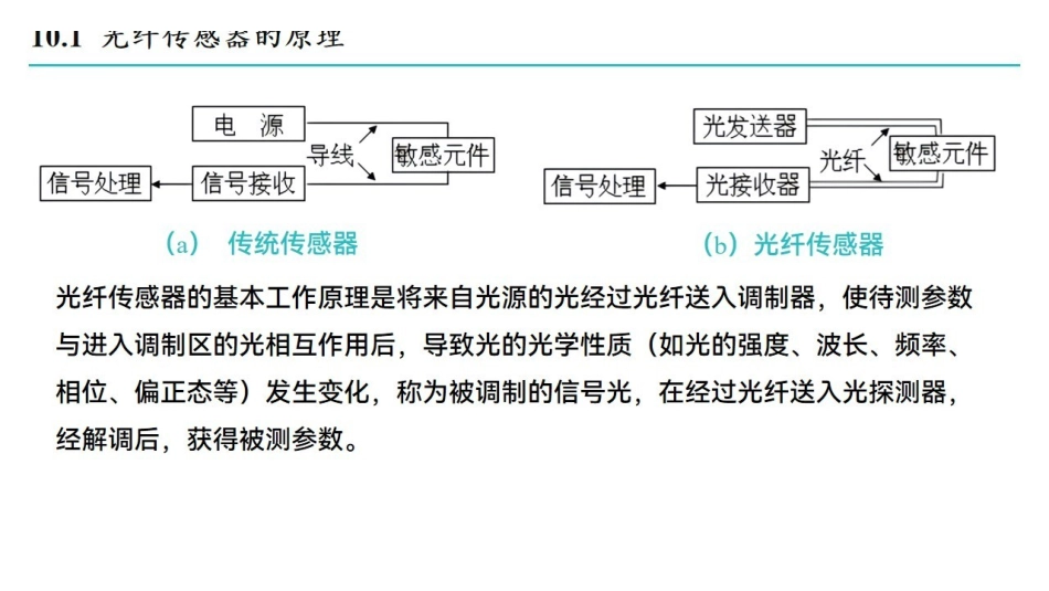 课时10 新型传感器.pdf_第2页