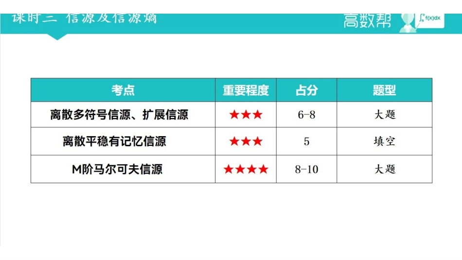 课时三  信源及信源熵.pdf_第1页