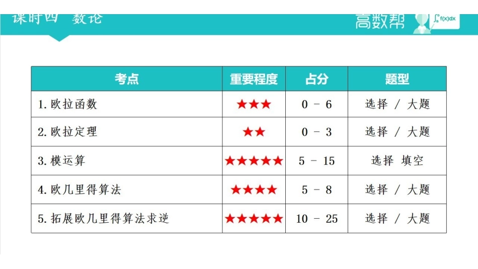 课时四  数论.pdf_第2页