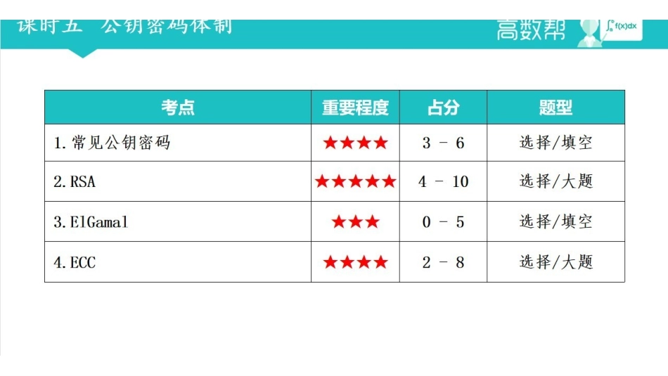 课时五  公钥密码体制.pdf_第2页