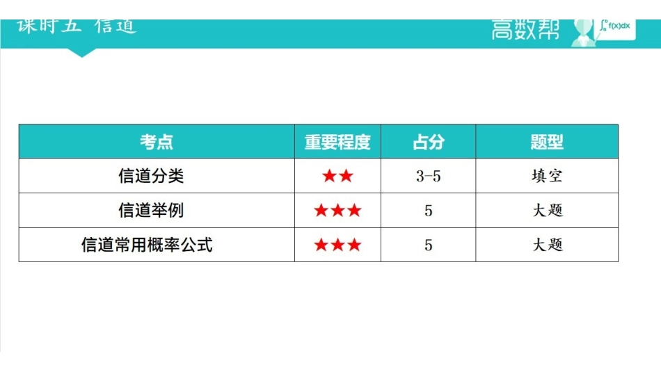 课时五 信道.pdf_第1页