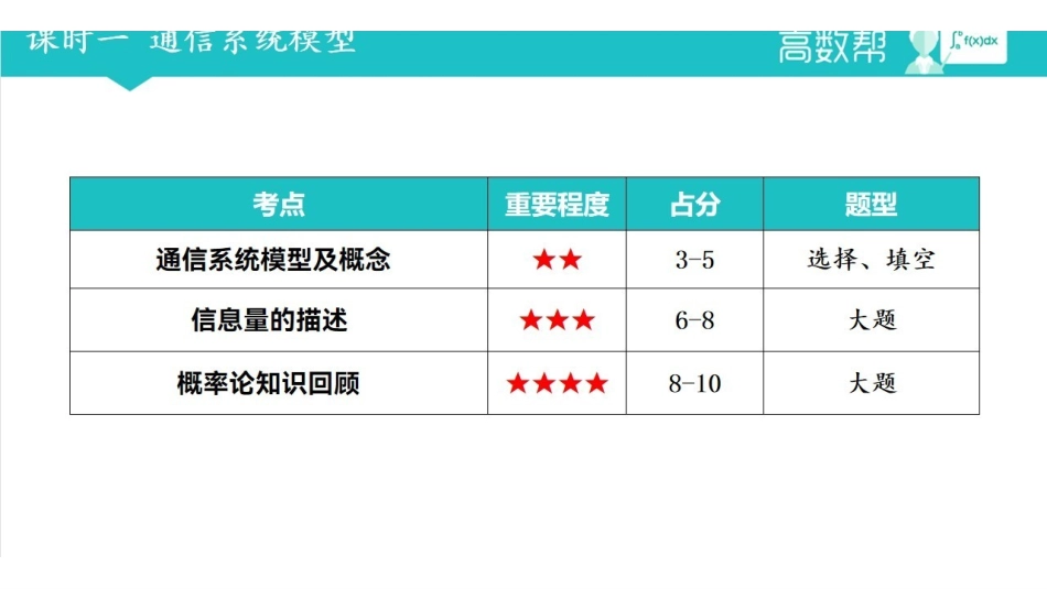 课时一  通信系统模型.pdf_第2页