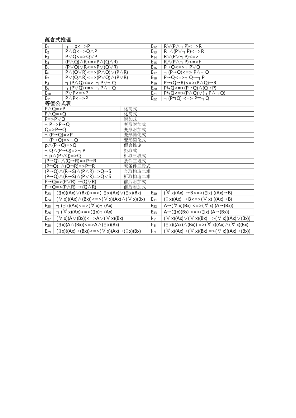 离散数学 部分概念和公式总结(考试专用).pdf_第3页