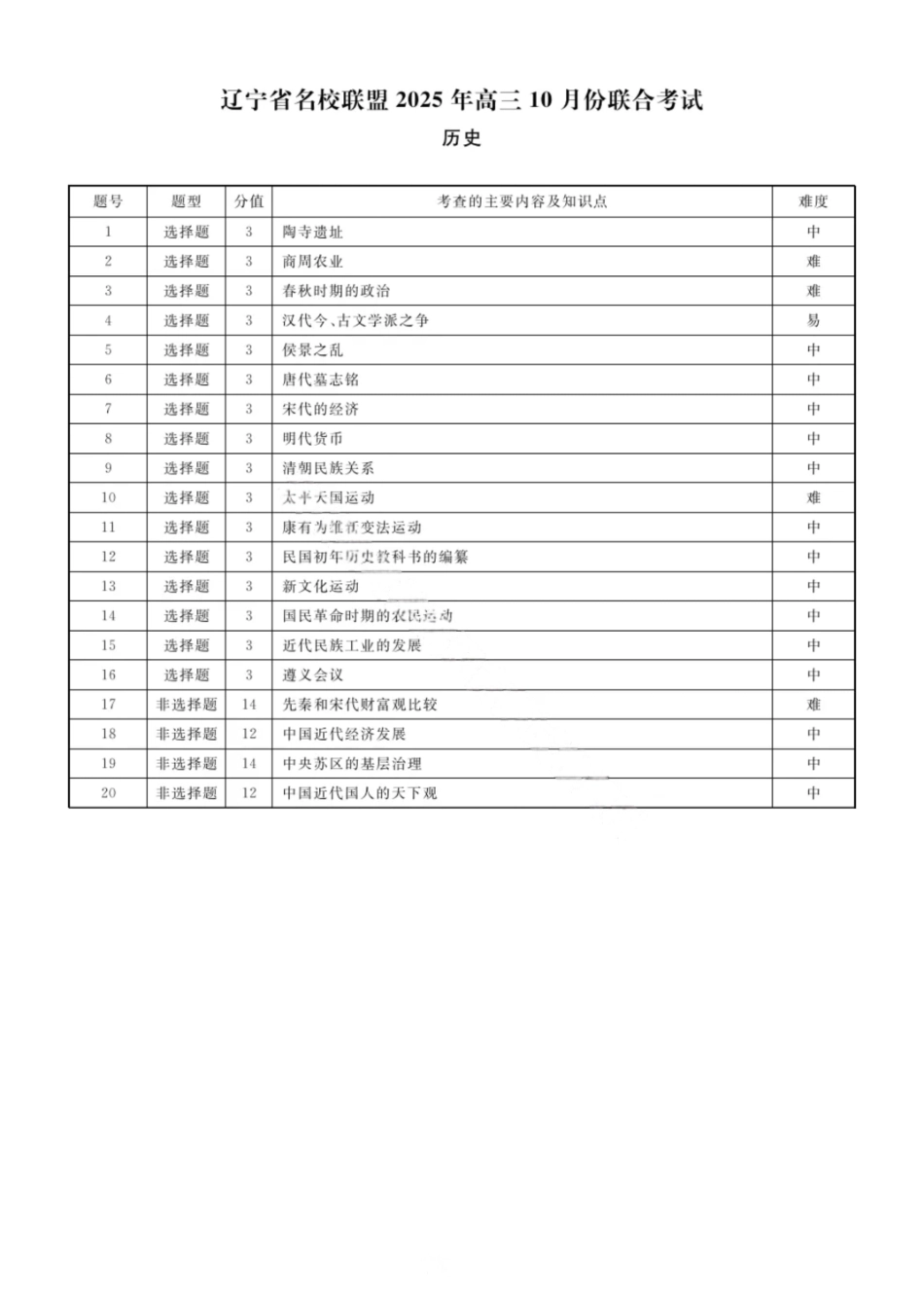 历史试题卷答案【黑吉辽蒙卷】辽宁省名校联盟2025年高三10月份联合考试(10.9-10.10).pdf_第3页