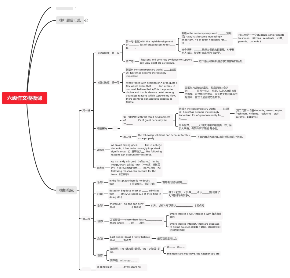 六级作文脑图.pdf_第1页