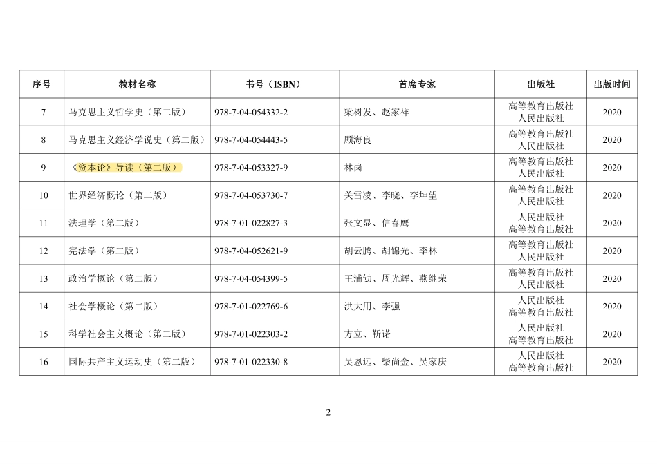 马工程书目录.pdf_第2页