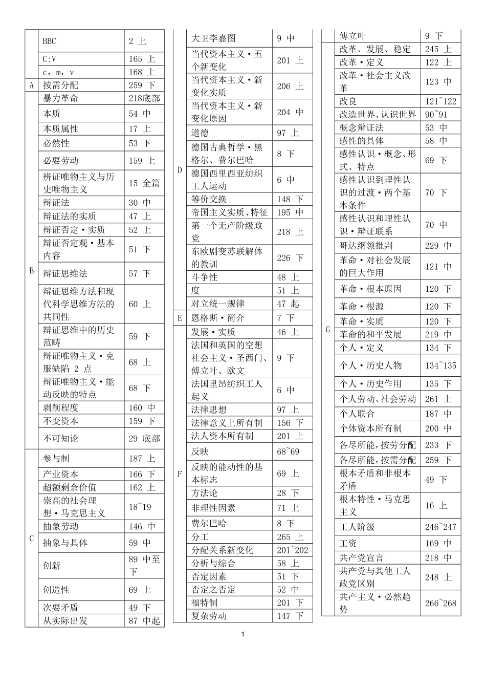 马克思 索引.pdf_第1页