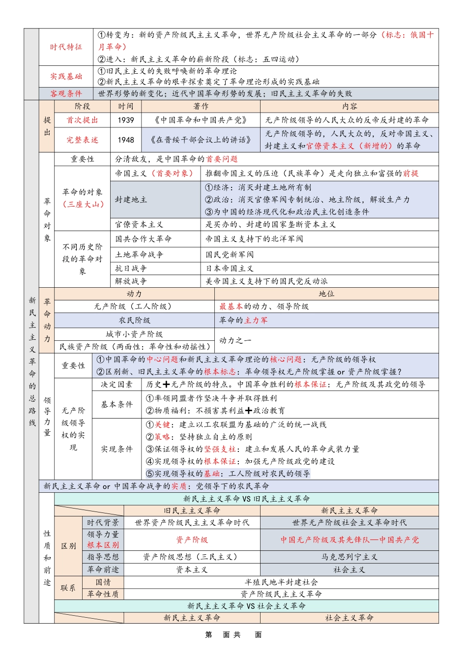 毛中特6页纸【空卡原创】.pdf_第3页