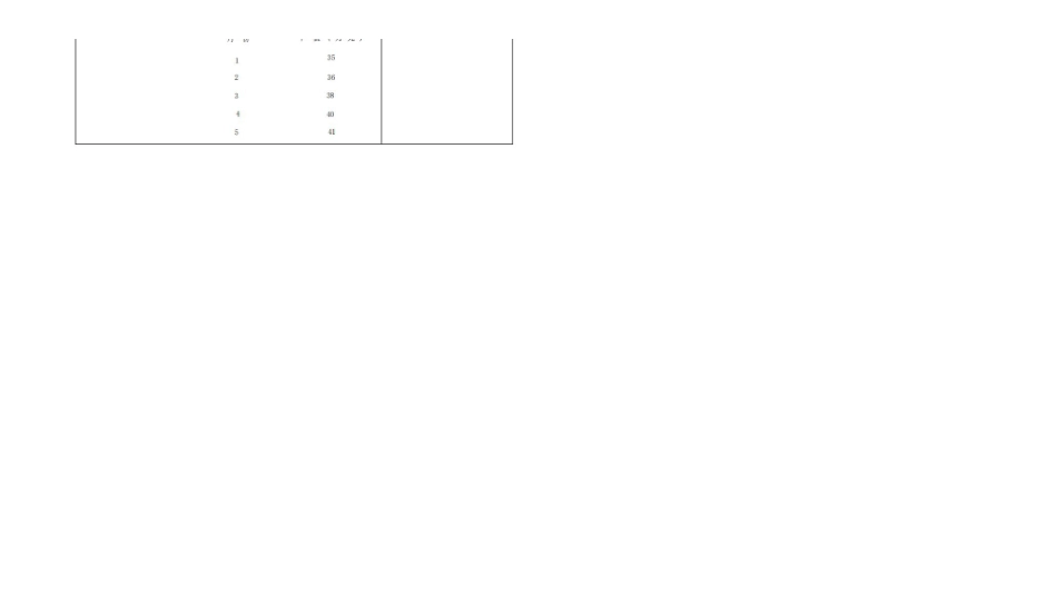 南京航空航天大学统计学1 .pdf_第2页