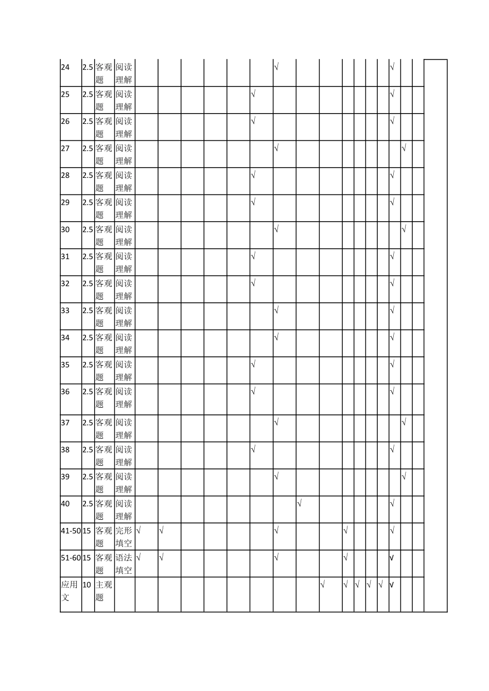 日语-安徽高二7月3-4日期末考试命题报告.pdf_第2页