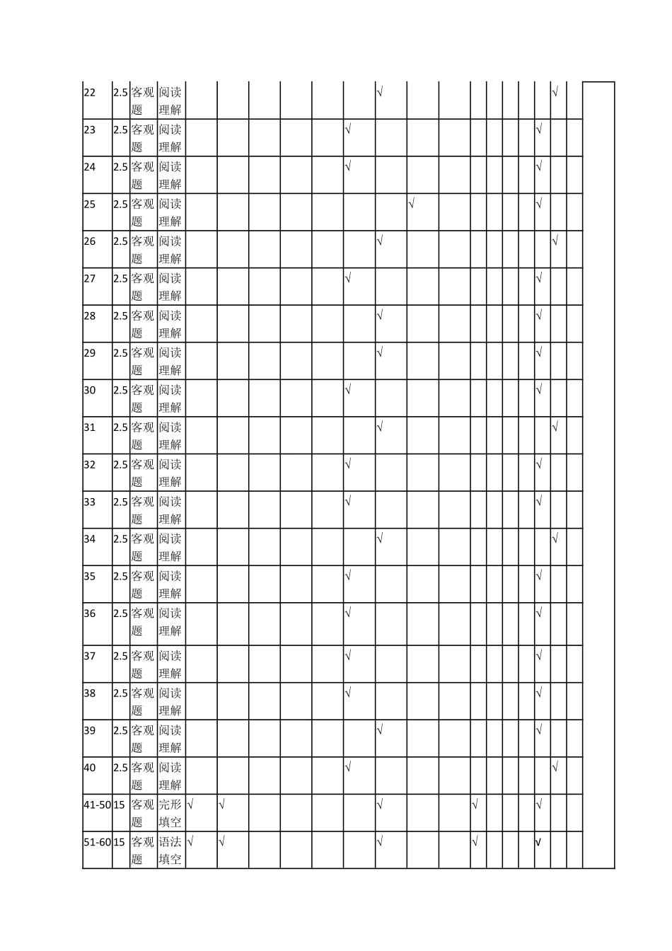 日语安徽高二9月秋季检测命题报告.pdf_第2页