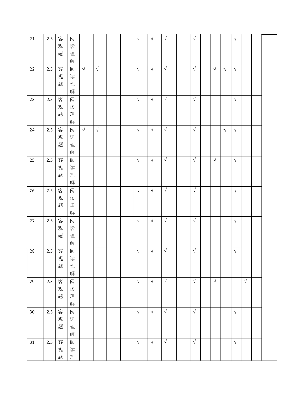 日语安徽高一7月1-2日期末考试命题报告.pdf_第2页