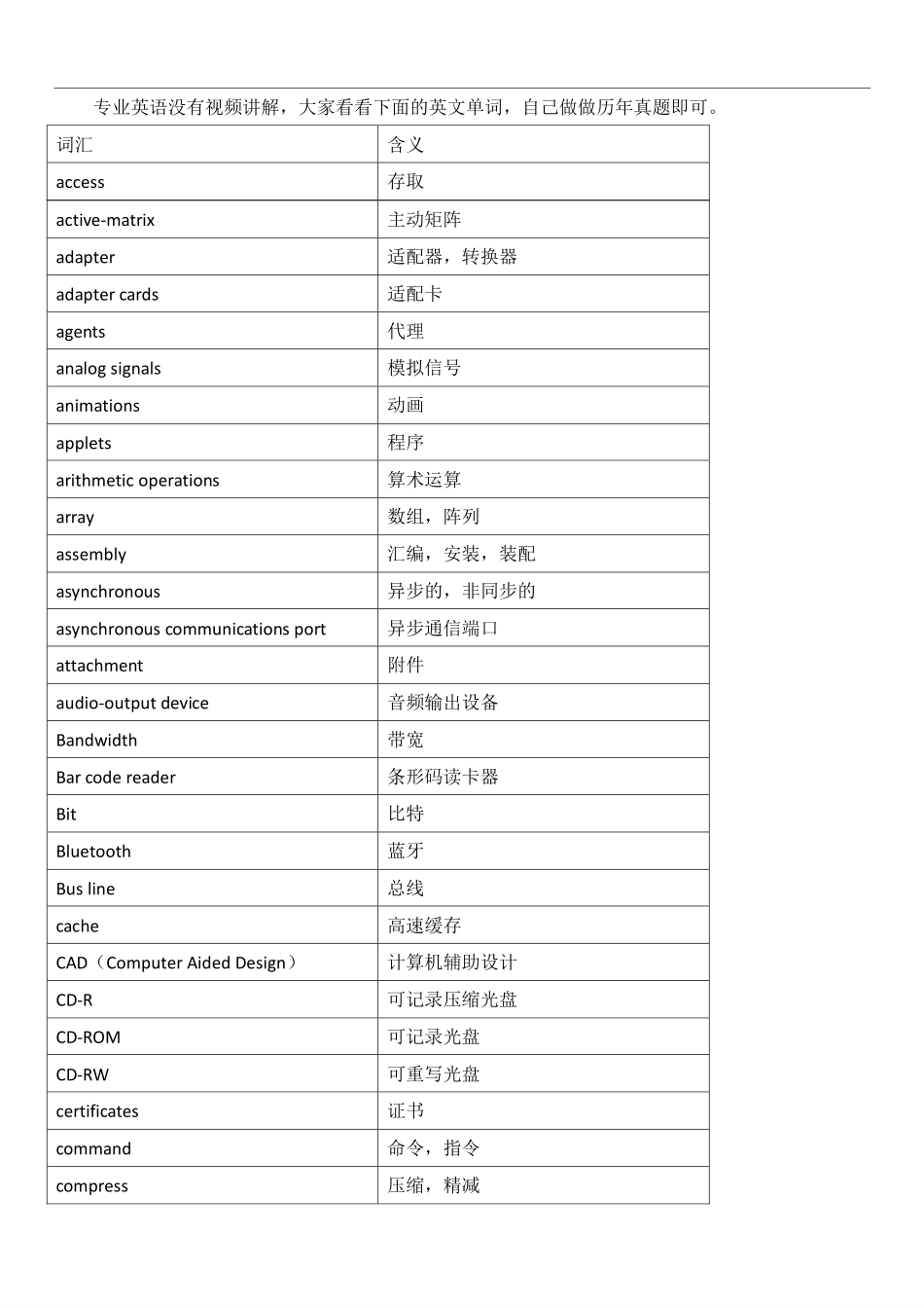 软件设计师-专业英语词汇.pdf_第2页