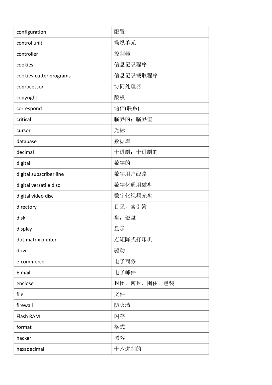 软件设计师-专业英语词汇.pdf_第3页