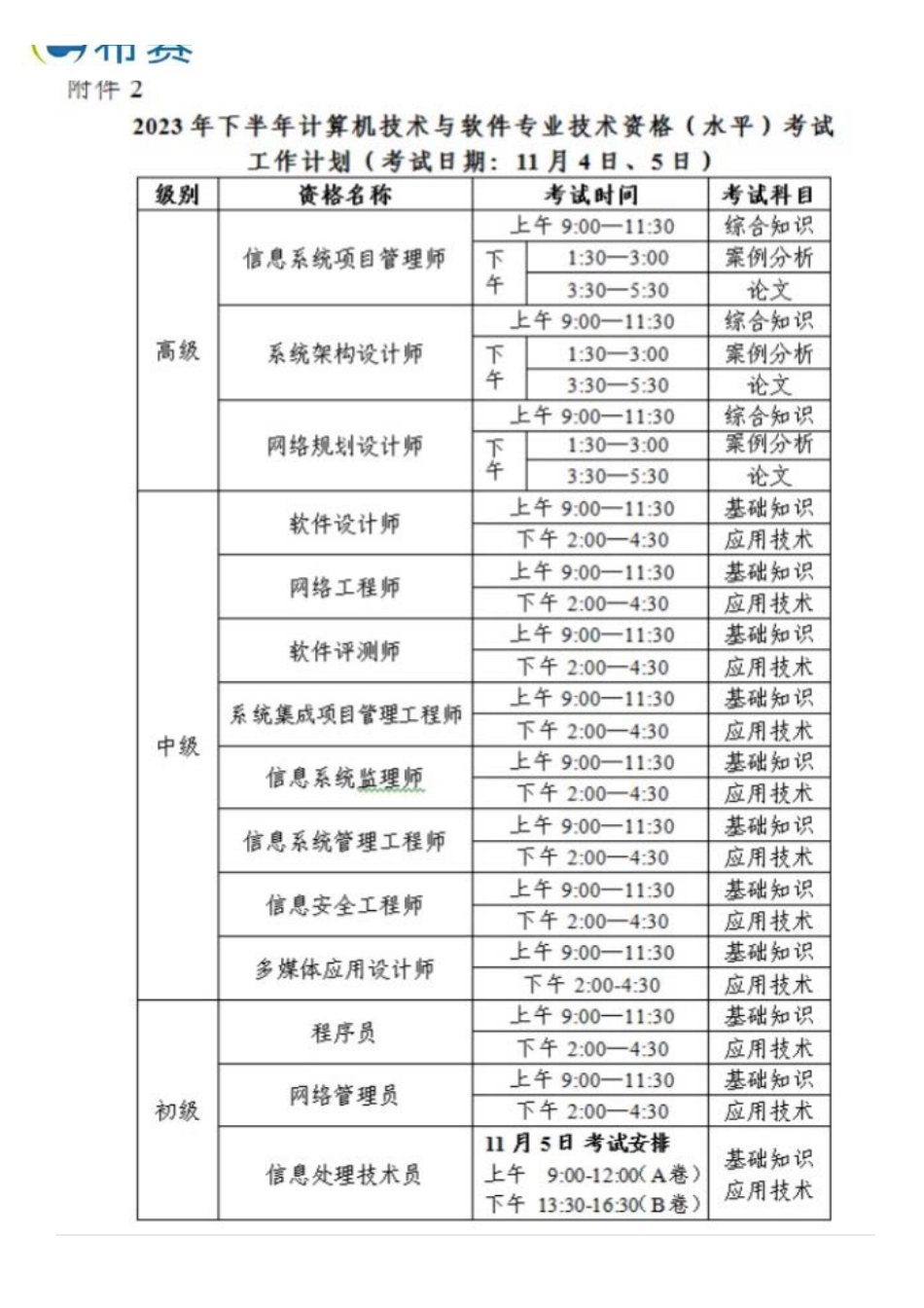 软考考试时间介绍.pdf_第2页