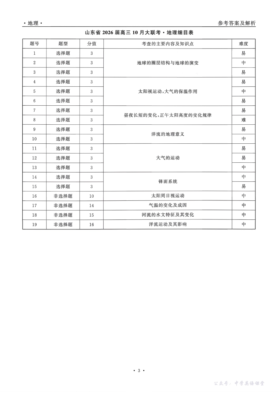 山东省2026届高三10月大联考地理答案.pdf_第3页