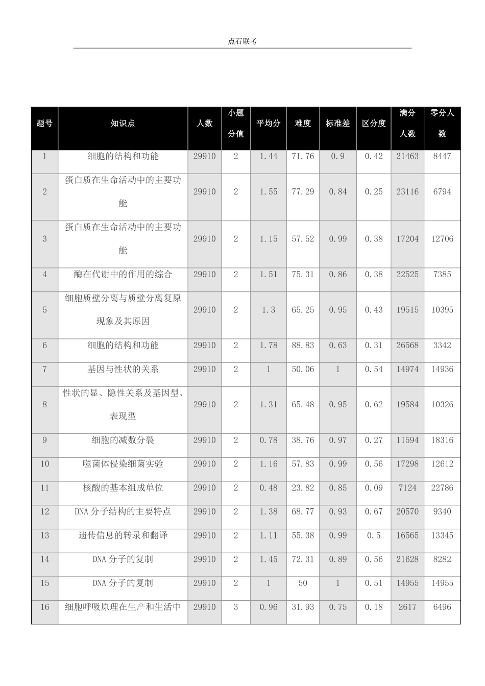 生物高二巩固卷【黑吉辽蒙卷】辽宁省点石联考2025年10月高二巩固卷（10.20-10.21）.pdf_第3页
