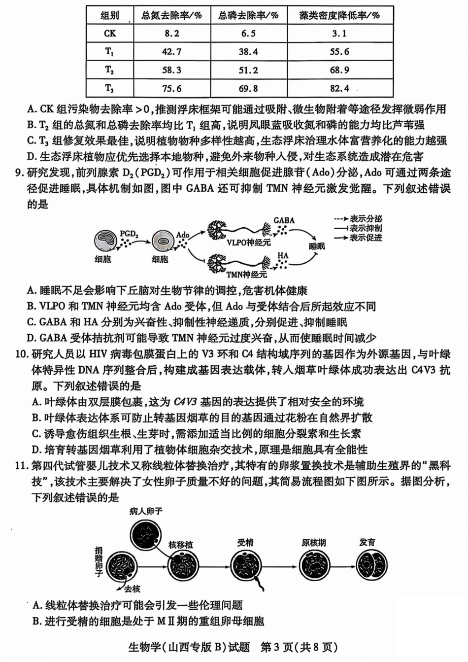 生物试题卷天一大联考2024-2025学年2025届高三考前模拟考试卷(山西专版)(5.20-5.21).pdf_第3页