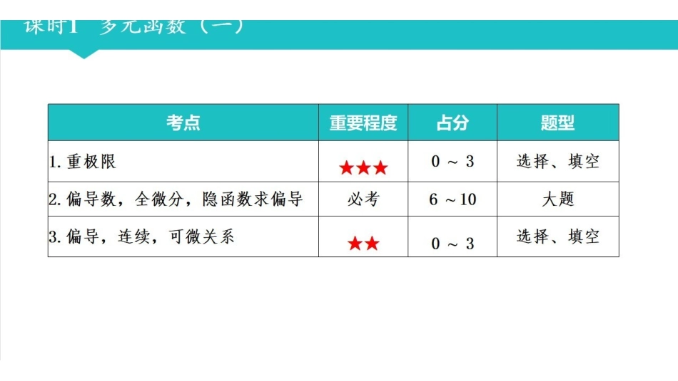 数分三课时1 多元函数(一).pdf_第2页