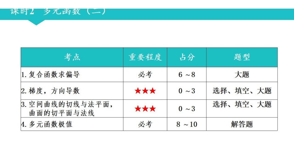 数分三课时2 多元函数（二）.pdf_第1页