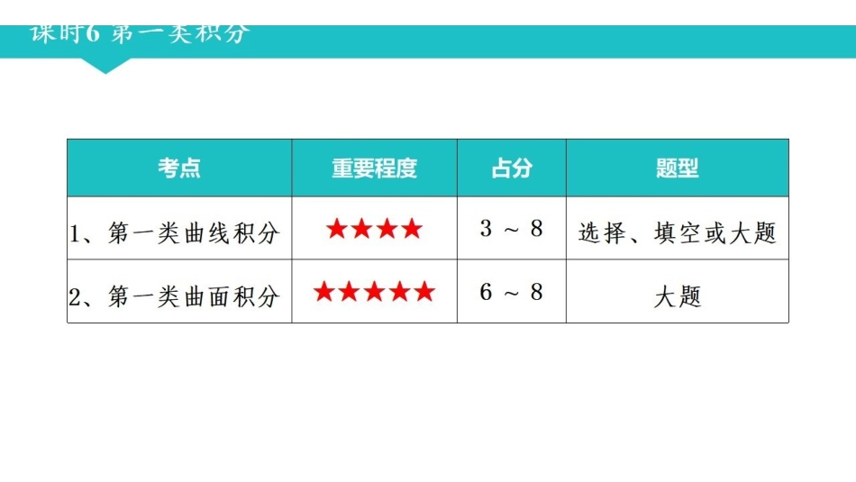 数分三课时6 第一类积分.pdf_第1页