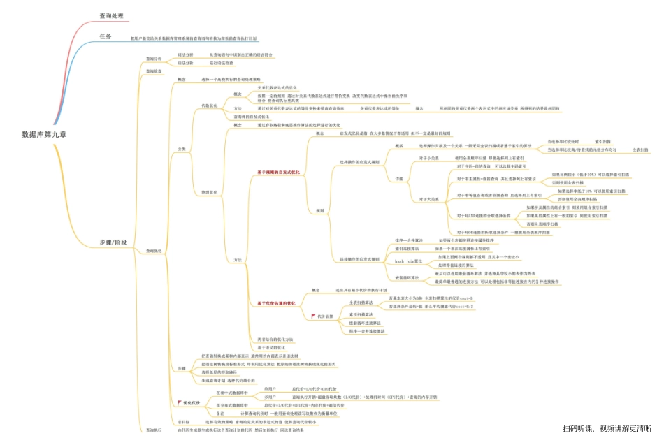数据库第九章 关系查询处理和查询优化.pdf_第1页
