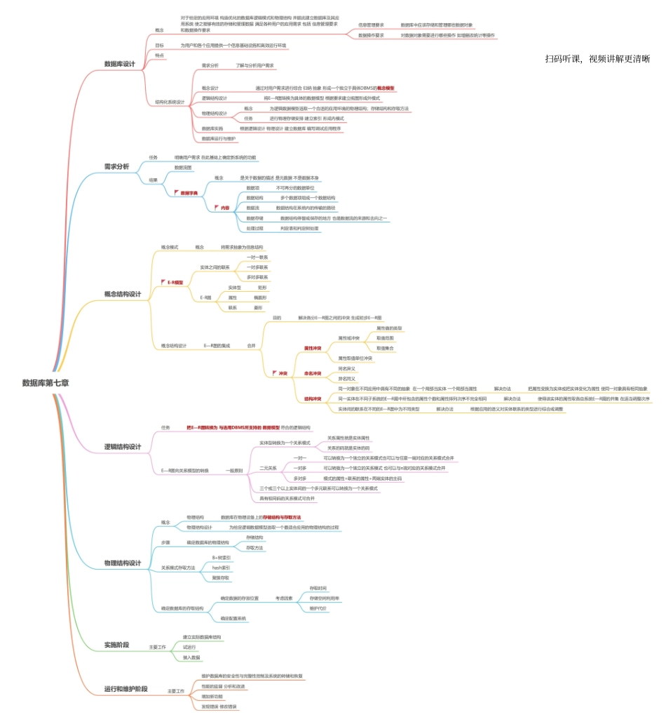 数据库第七章 数据库设计.pdf_第1页