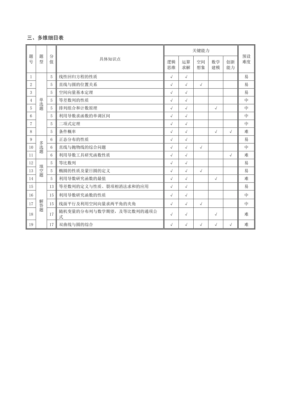 数学-安徽高二7月3-4日期末考试命题报告.pdf_第2页