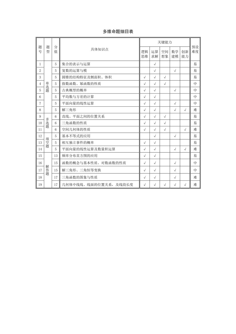 数学安徽高二9月秋季检测命题报告.pdf_第2页