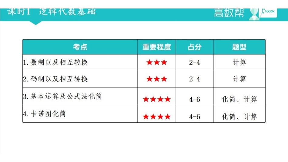 数字电路与逻辑设计 课时1 逻辑代数基础.pdf_第2页