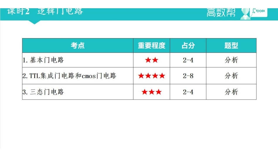 数字电路与逻辑设计 课时2 逻辑门电路.pdf_第2页