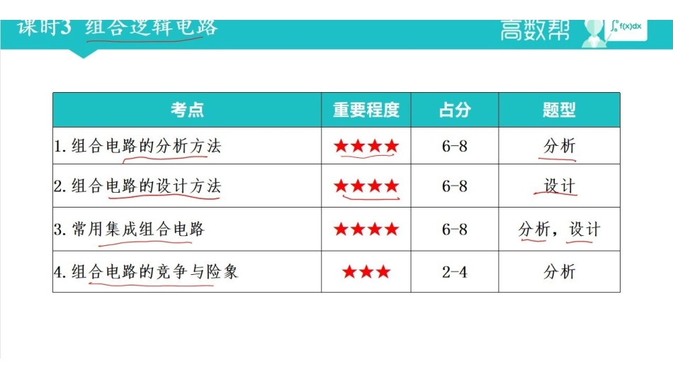 数字电路与逻辑设计 课时3 组合逻辑电路（有笔记）.pdf_第2页