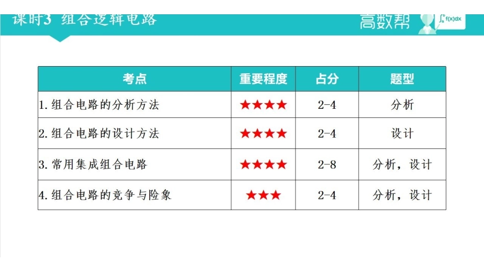数字电路与逻辑设计 课时3 组合逻辑电路.pdf_第2页