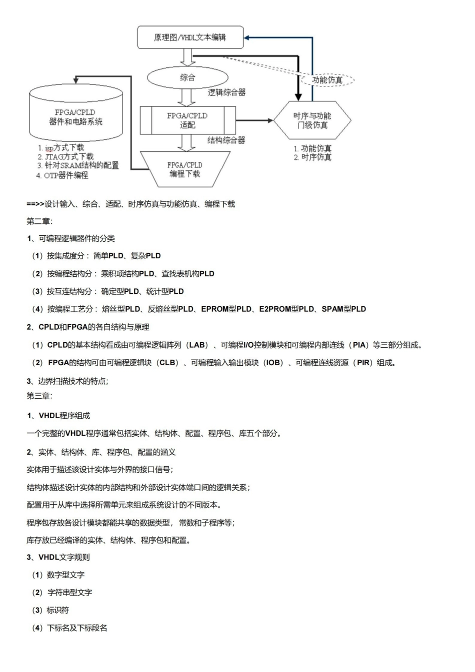 数字系统设计期末复习资料.pdf_第2页