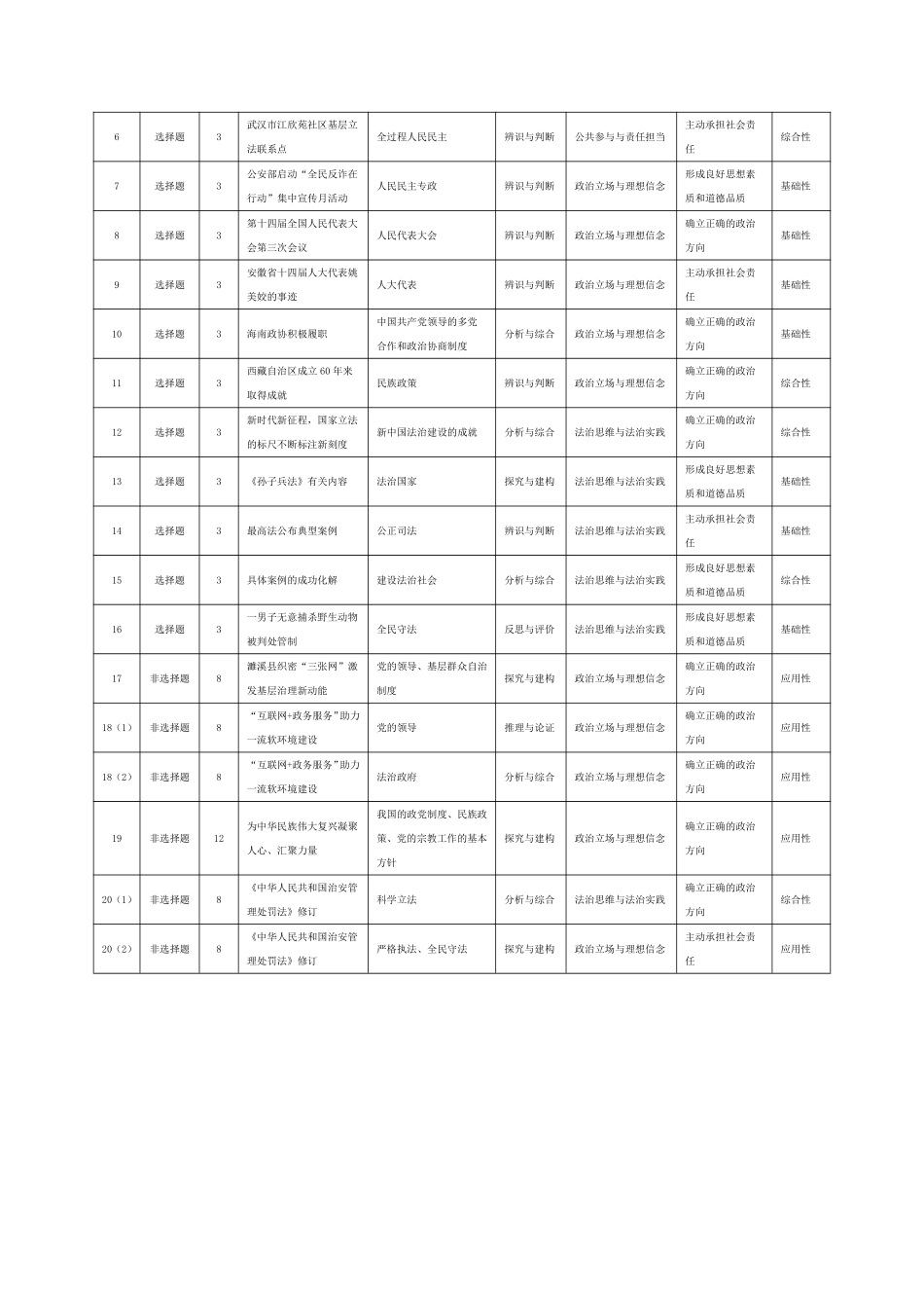 思想政治安徽高二9月秋季检测命题报告.pdf_第2页