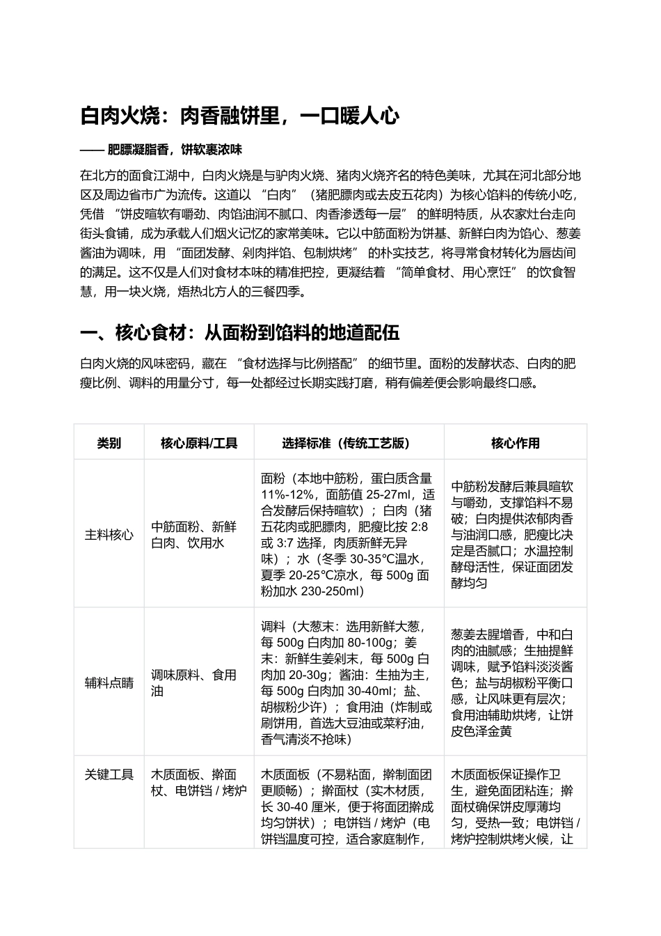 白肉火烧:肉香融饼里,一口暖人心.docx_第1页