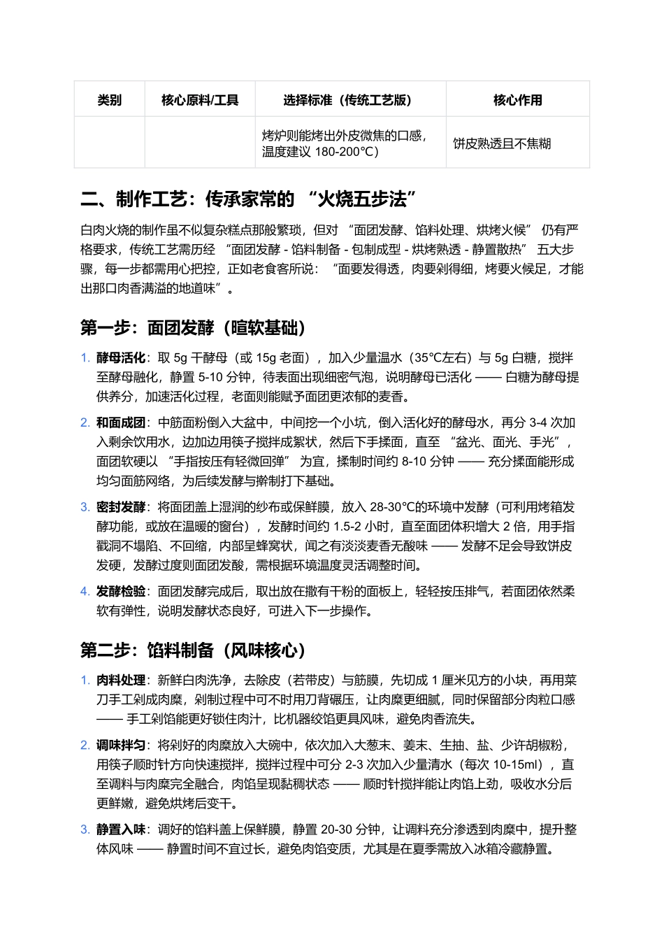 白肉火烧:肉香融饼里,一口暖人心.docx_第2页