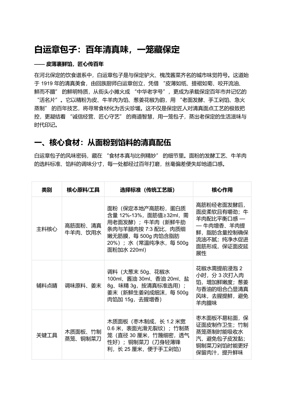 白运章包子:百年清真味,一笼藏保定.docx_第1页