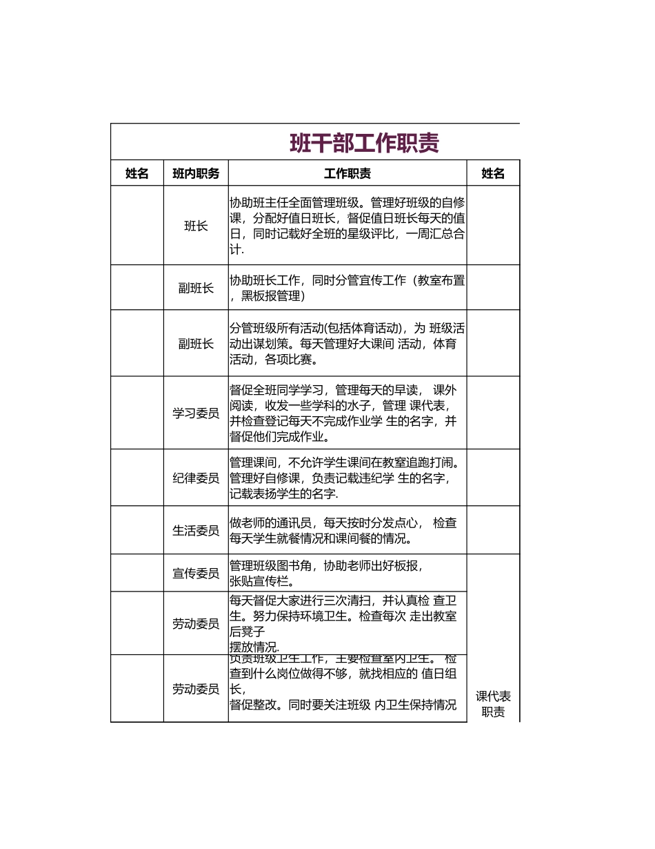 班干部职责表.xlsx_第1页