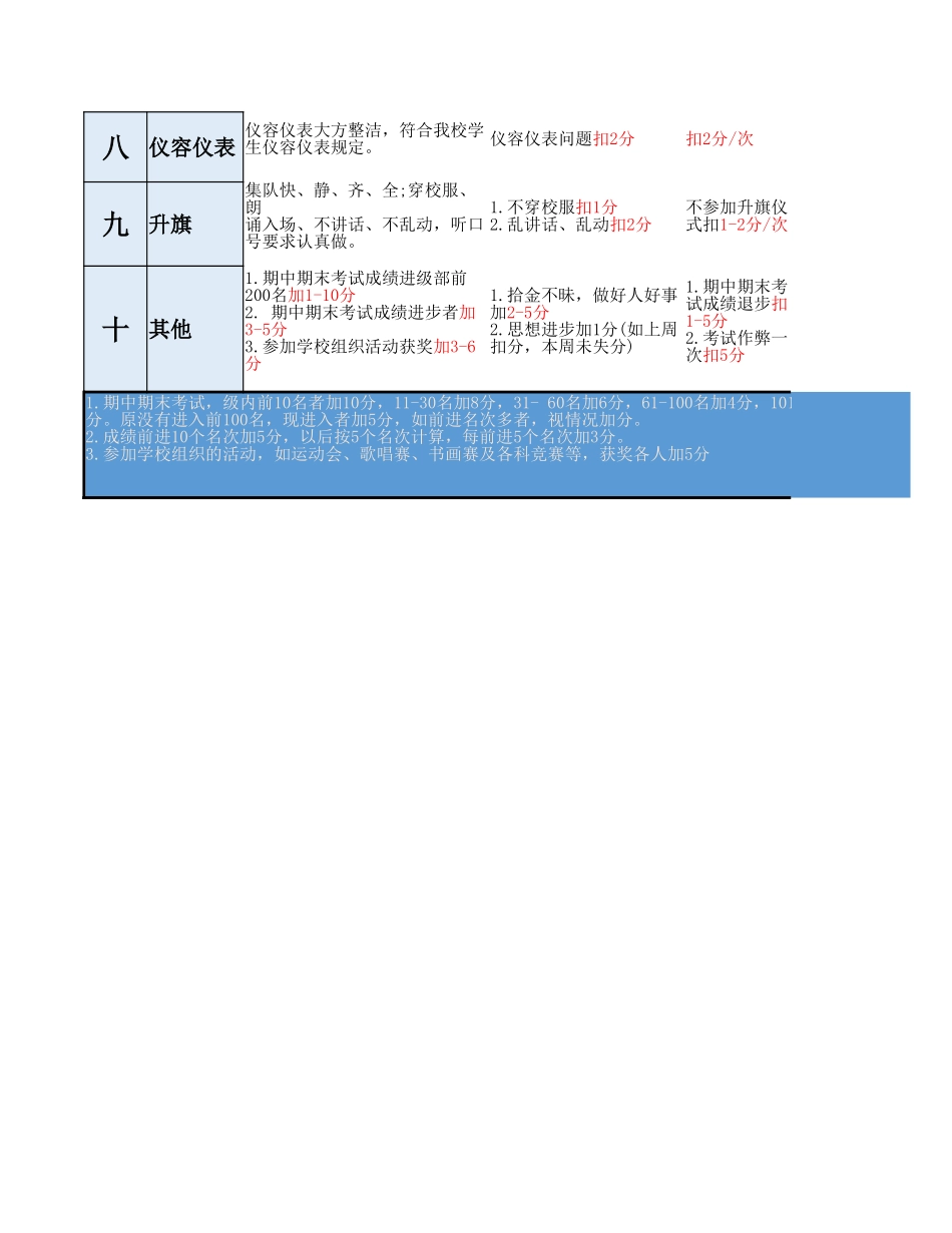班级公约管理.xlsx_第2页