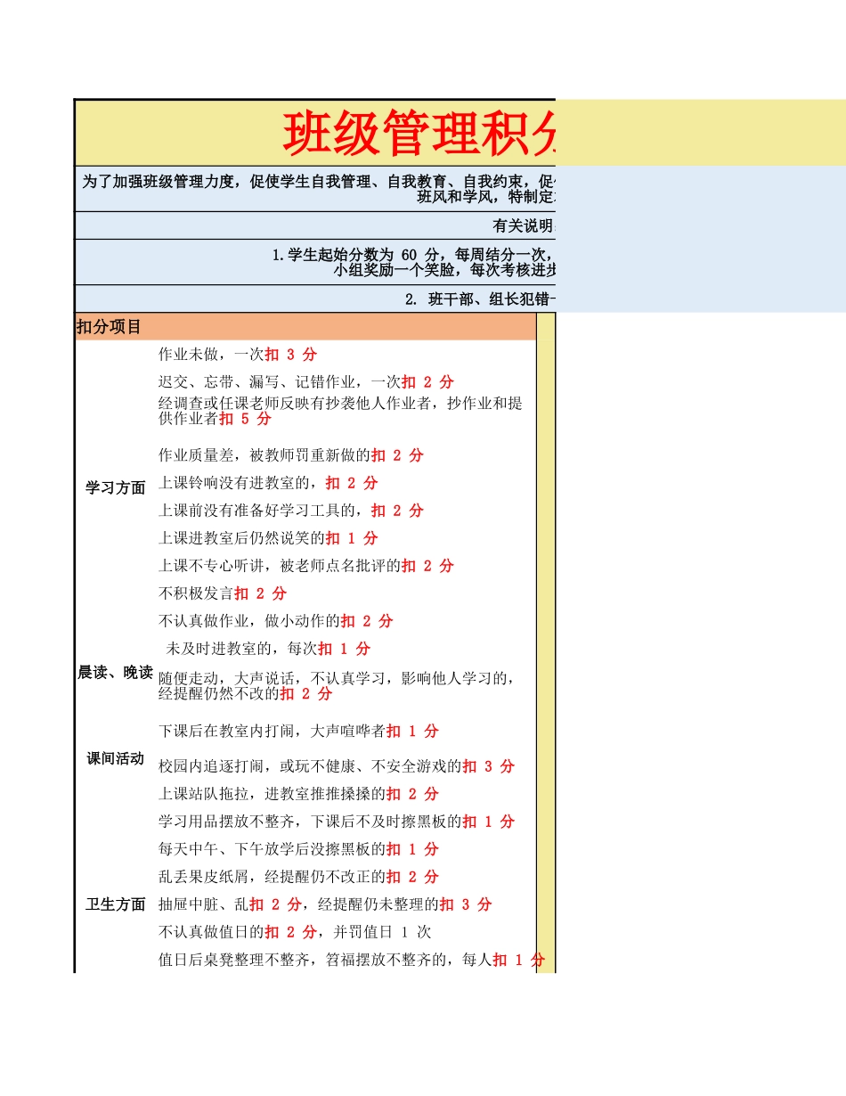 班级积分管理考核细则.xlsx_第1页