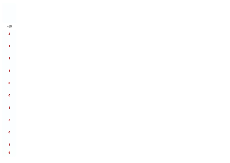 黄色实用学生座位表.xlsx_第3页