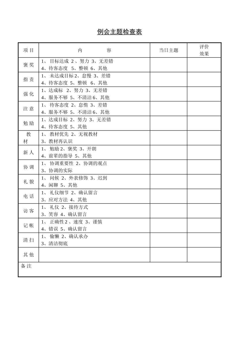 部属行为意识分析表.doc_第2页