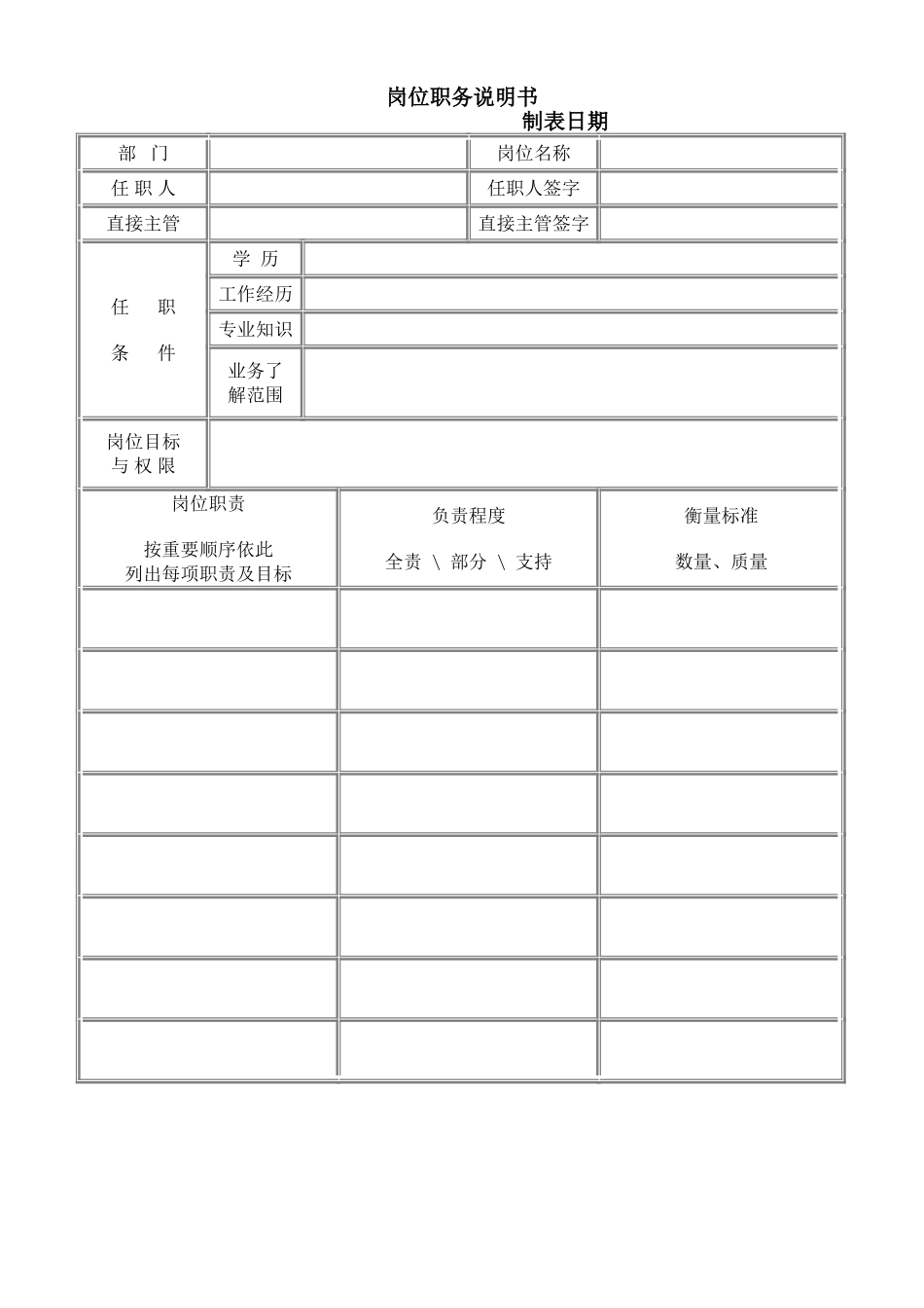 岗位职务说明书.doc_第1页