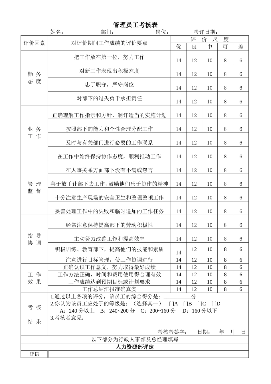 管理员工考核表.doc_第1页
