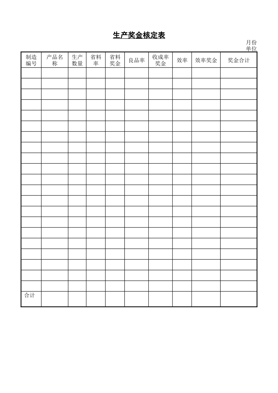 生产奖金核定表.doc_第1页