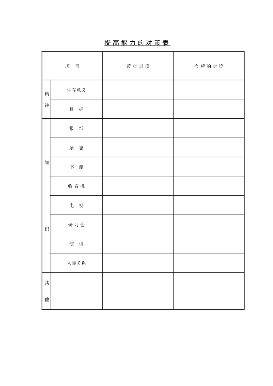 提高能力的对策表.doc_第1页
