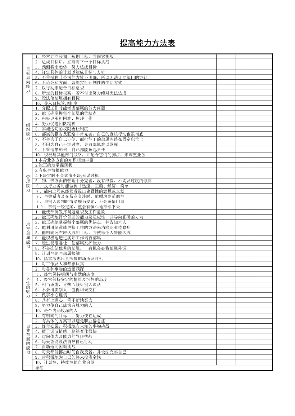 提高能力方法表.doc_第1页