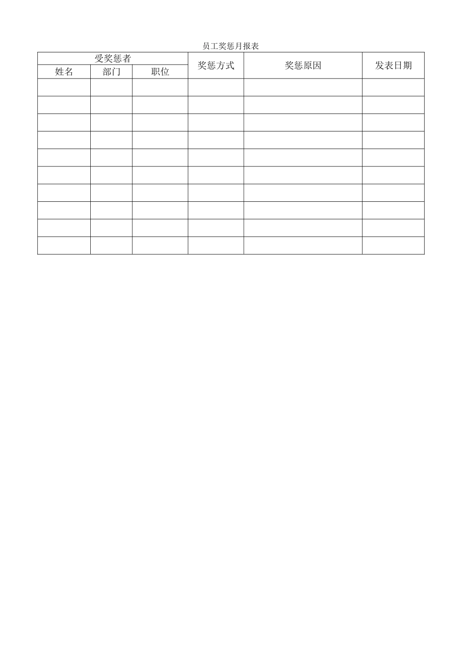 员工奖惩月报表.doc_第1页