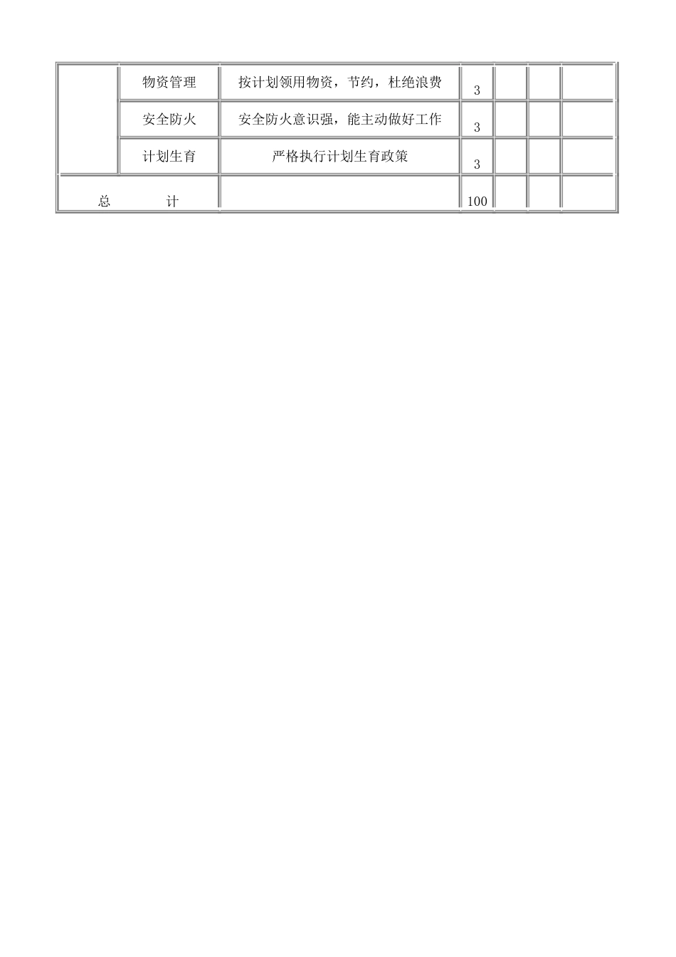 员工通用项目考核表.doc_第2页
